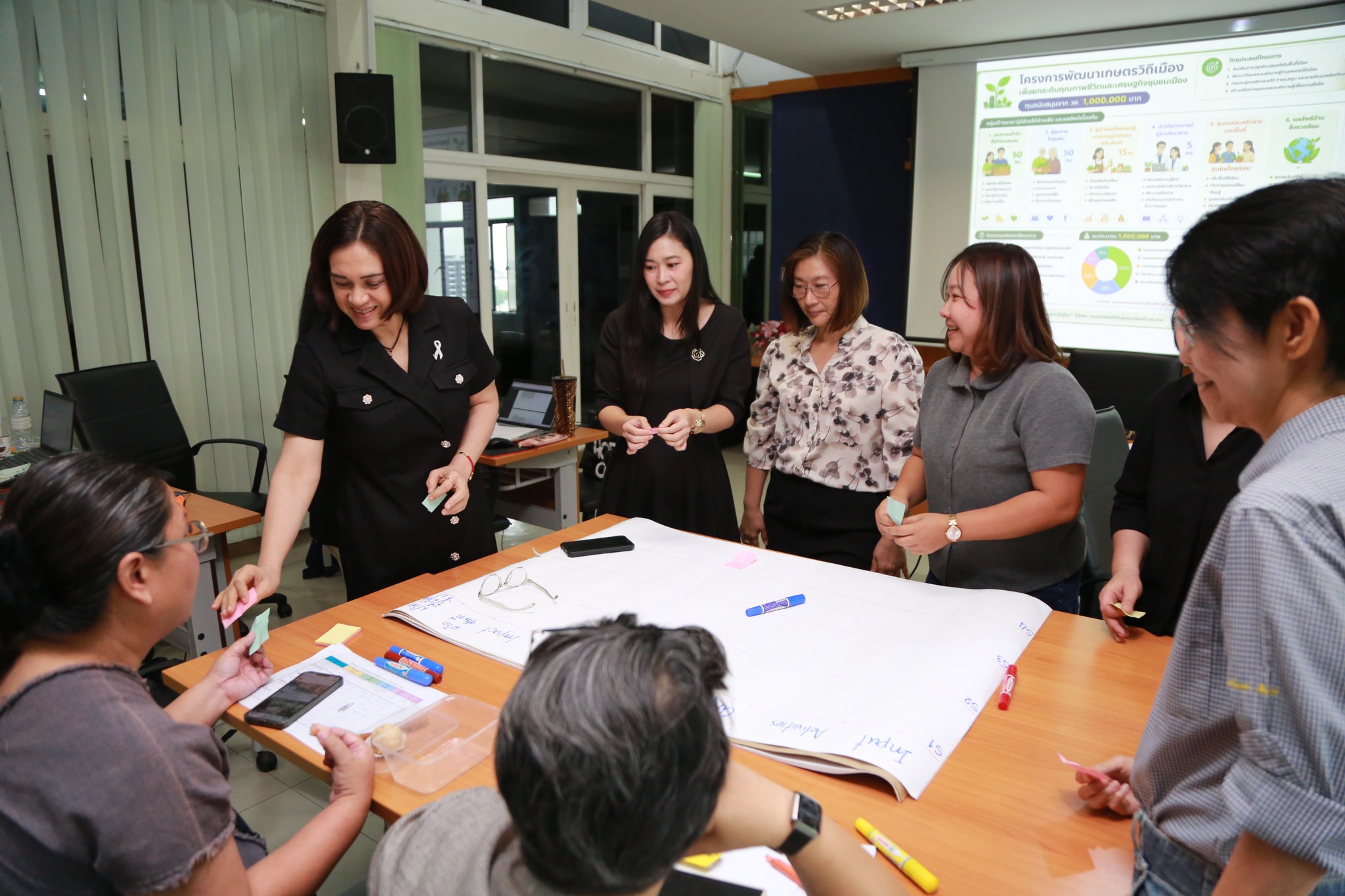 12-5-69 กิจกรรมการประเมินผลตอบแทนทางสังคมจากการลงทุน (SROI)